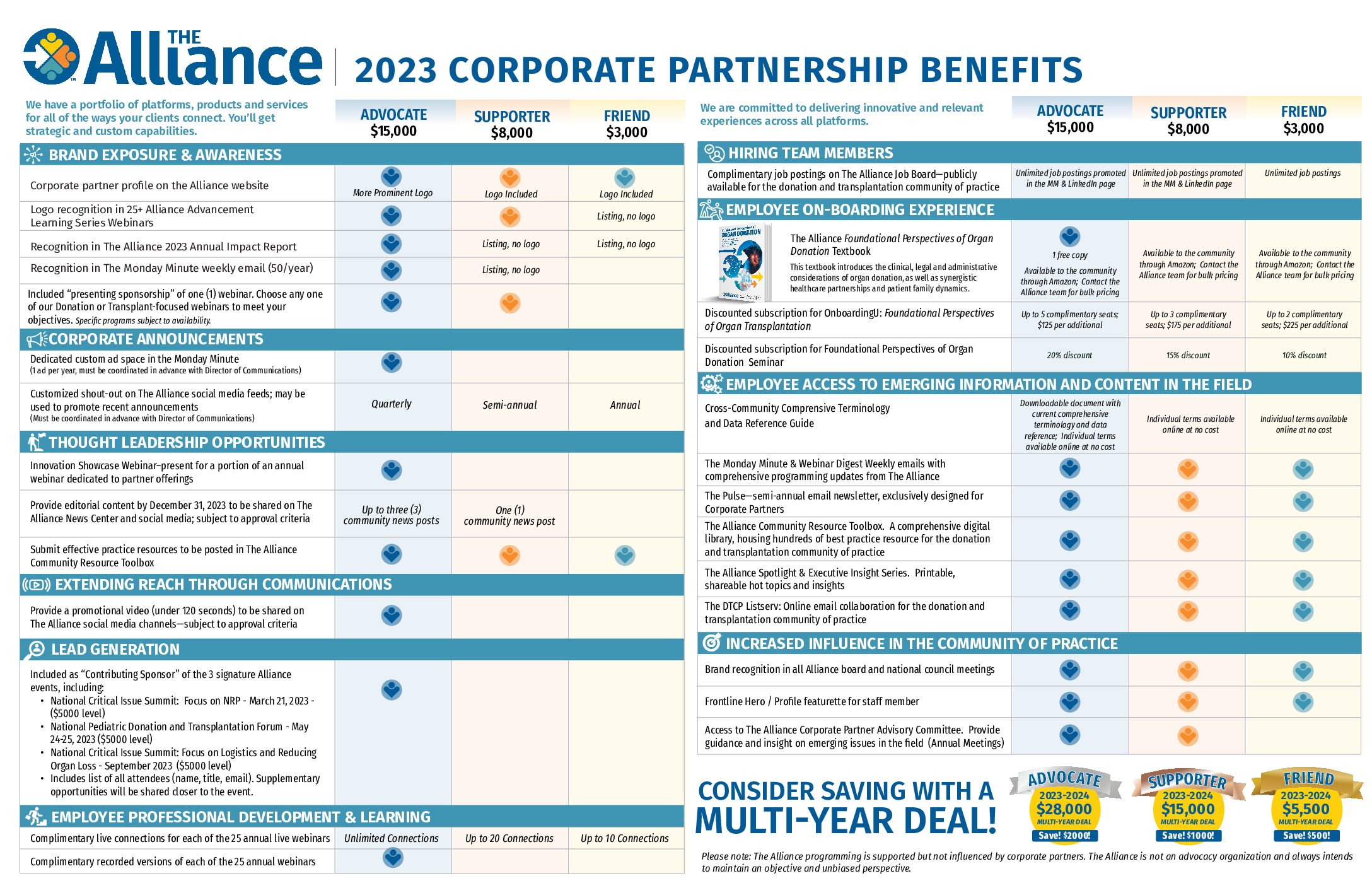 2023 Corporate Benefits 11x17