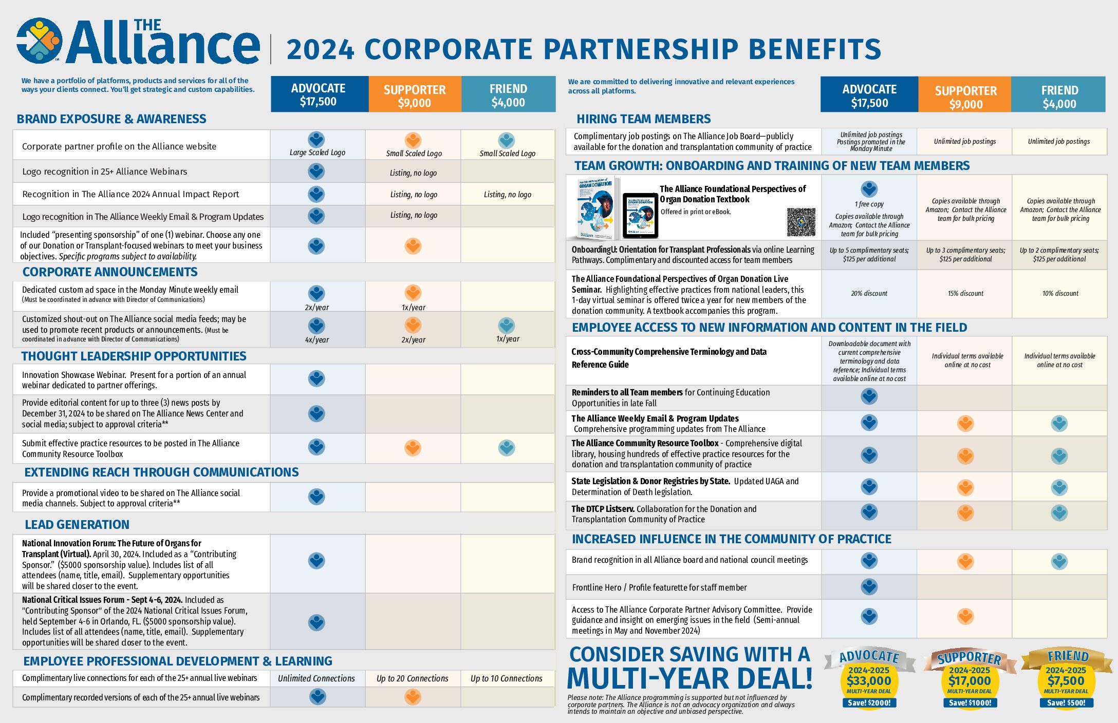 2024 Corporate Benefits 11x17