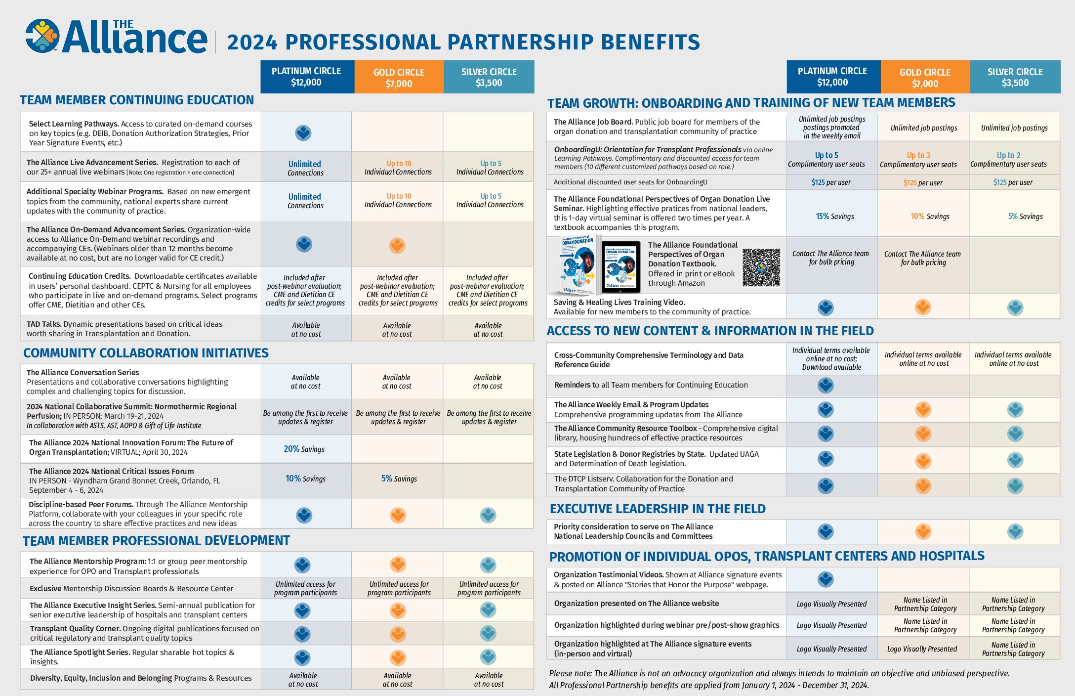 2024 Professional Partnership Benefits 11x17