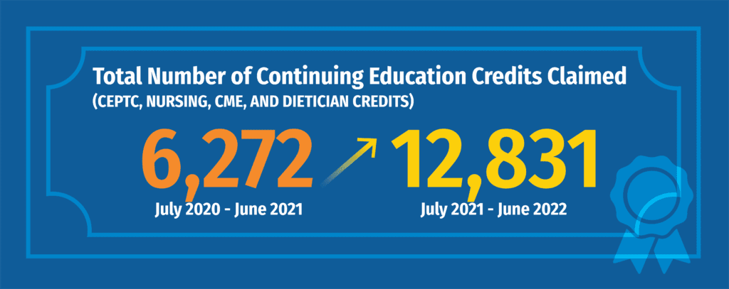 2022 Certificate Increase Infographic 02