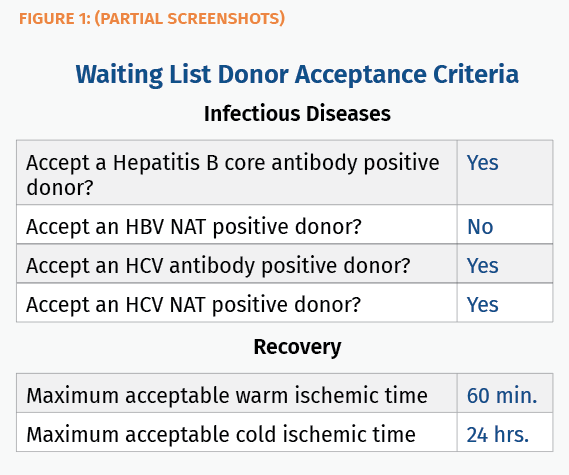 Fig1 Waiting List Donor Acceptance Criteria