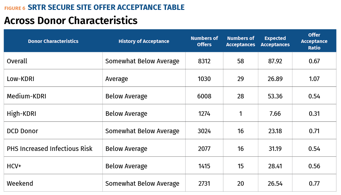 Fig6 SRTR Acceptance Table