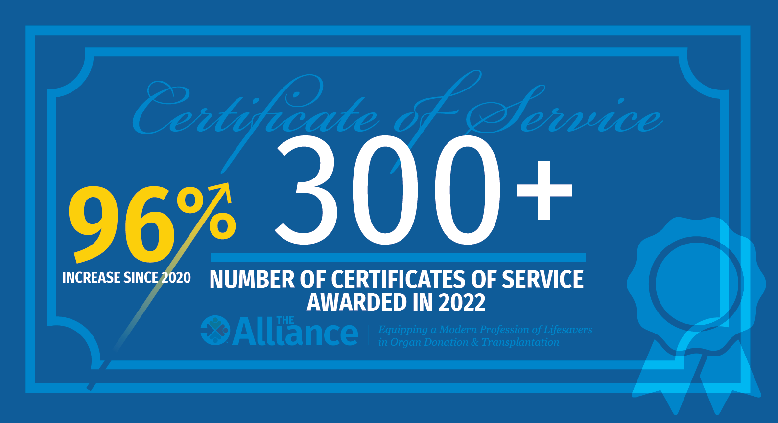 2022 Certificate Of Service Increase 2022