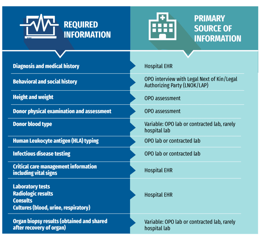 E6 Required Information